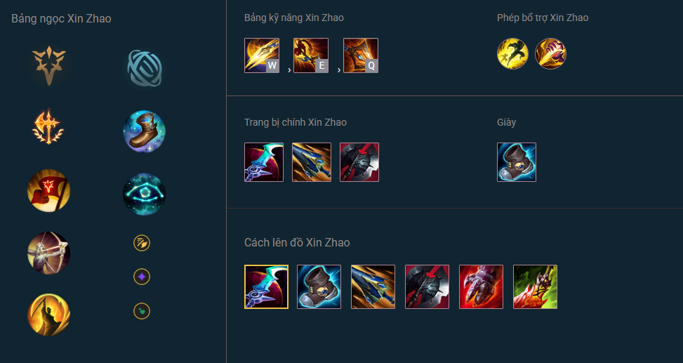 Bảng ngọc Xin Zhao