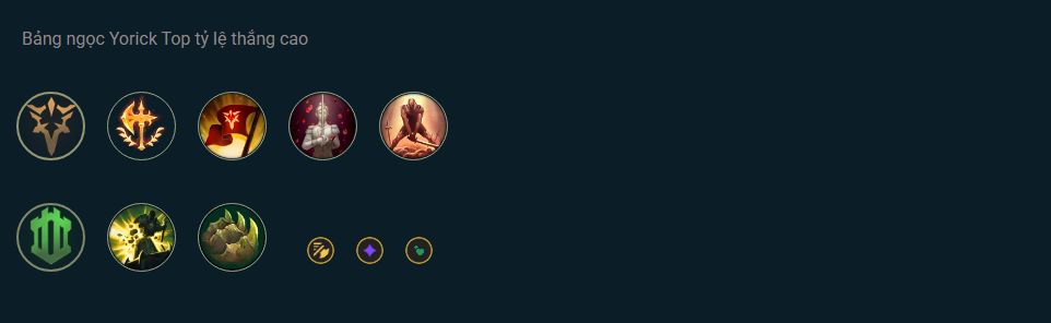 Bảng Ngọc Yorick