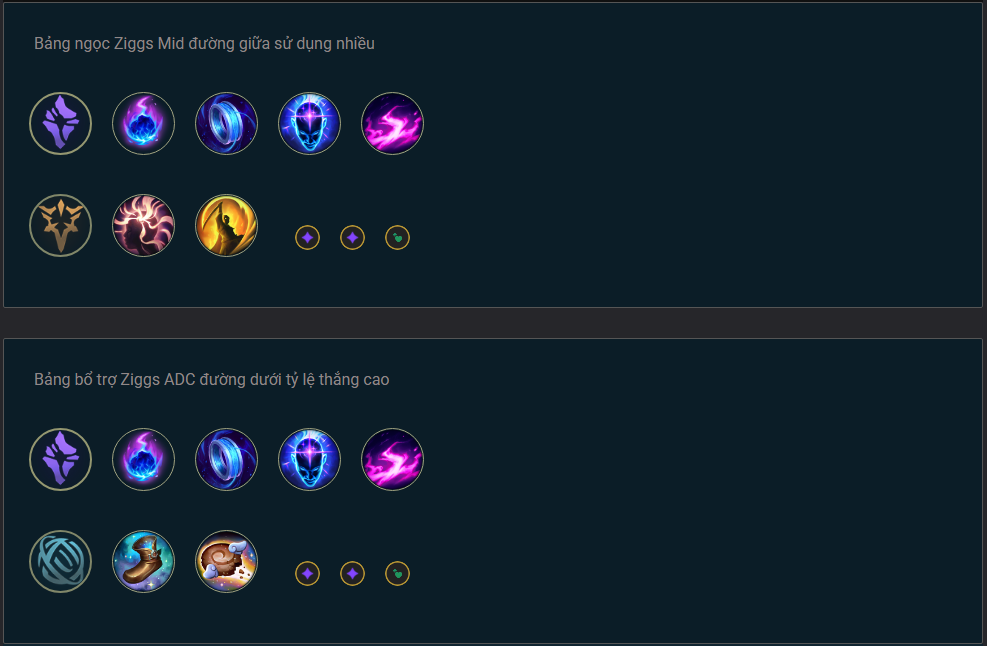 Gợi ý bảng ngọc bổ trợ Ziggs LoL