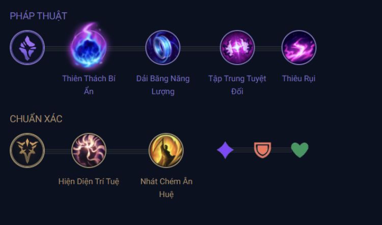 Bảng ngọc Aurelion SoL mùa mới nhất