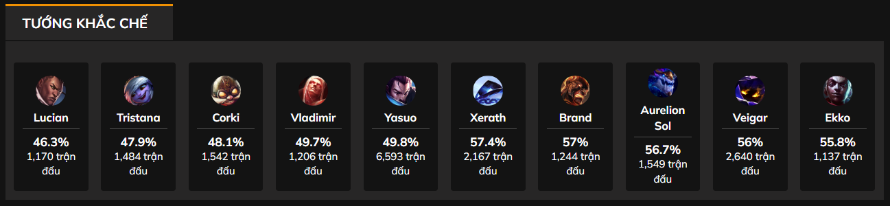 Azir