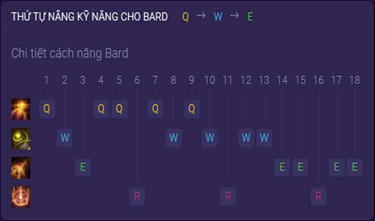Hướng dẫn cách chơi Bard Liên Minh Huyền Thoại