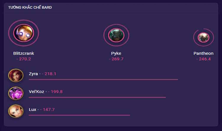 Tướng nào khắc chế Bard LoL hiệu quả nhất?