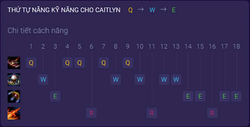 Skill Caitlyn Liên Minh Huyền Thoại mùa 14 có gì? Skill Caitlyn Liên Minh Huyền Thoại mùa 14 có gì?
