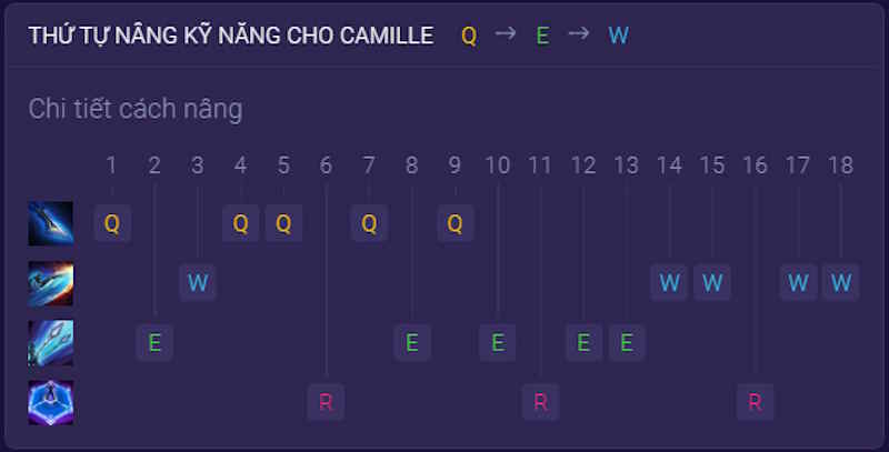 Bộ kỹ năng Camille LoL