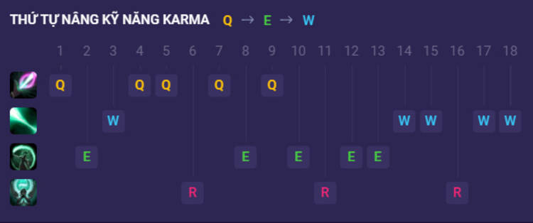 Thứ tự kĩ năng của tướng Karma 