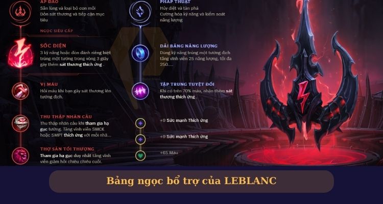 Bảng bổ trợ Leblanc Lol 