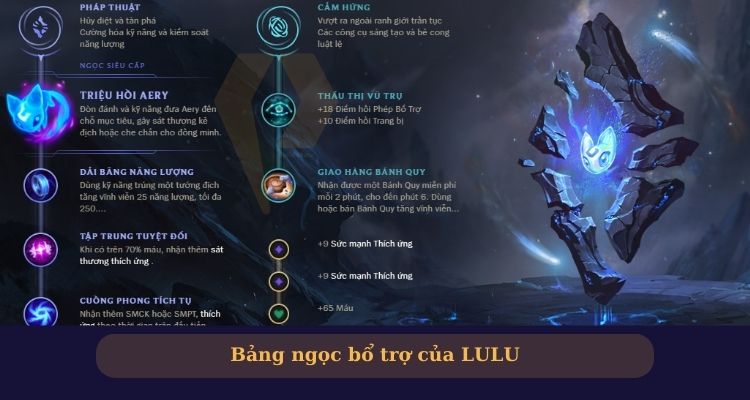 Bảng bổ trợ Lulu Lol