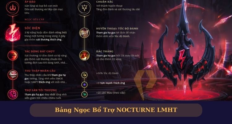 Bảng Ngọc Cho Nocturne Chuẩn 