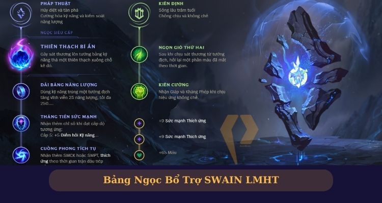 Bảng bổ trợ Swain chuẩn 
