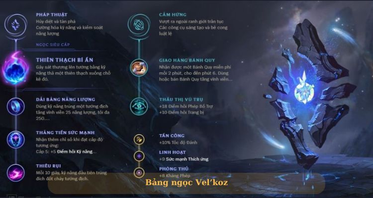 Bảng ngọc Vex mới nhất