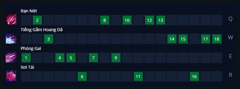 Bảng kỹ năng Cho'Gath Tank Top