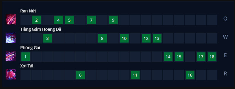 Bảng kỹ năng Cho'Gath AP MID