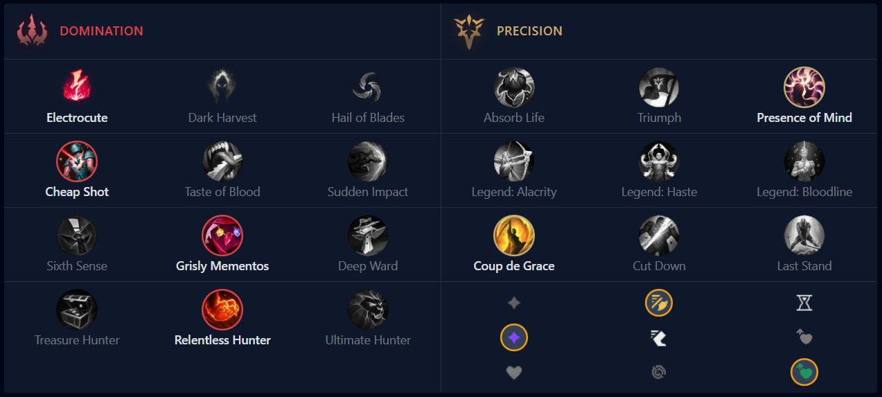 Bảng ngọc hỗ trợ Anivia Liên Minh